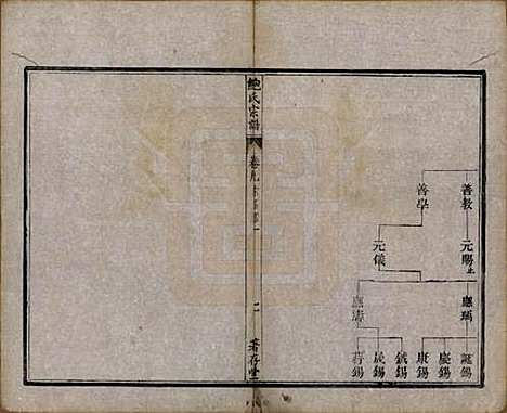 安徽[鲍姓] 歙新馆鲍氏着存堂宗谱十六卷 — 清光绪元年（1875）_九.pdf