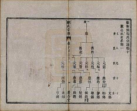 安徽[鲍姓] 歙新馆鲍氏着存堂宗谱十六卷 — 清光绪元年（1875）_十.pdf