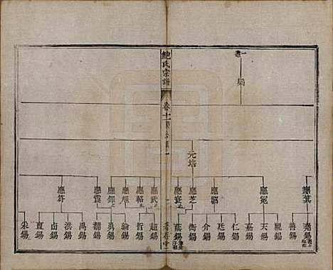 安徽[鲍姓] 歙新馆鲍氏着存堂宗谱十六卷 — 清光绪元年（1875）_十一.pdf