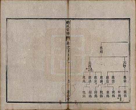 安徽[鲍姓] 歙新馆鲍氏着存堂宗谱十六卷 — 清光绪元年（1875）_十一.pdf