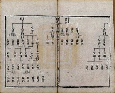 安徽[鲍姓] 歙新馆鲍氏着存堂宗谱十六卷 — 清光绪元年（1875）_十二.pdf