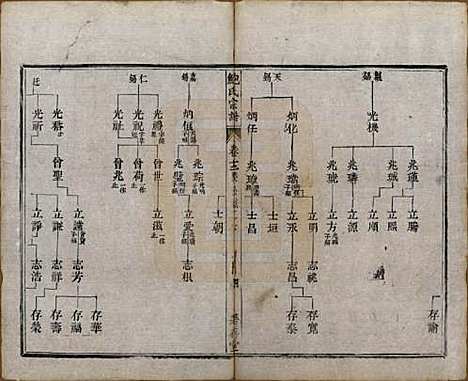 安徽[鲍姓] 歙新馆鲍氏着存堂宗谱十六卷 — 清光绪元年（1875）_十二.pdf