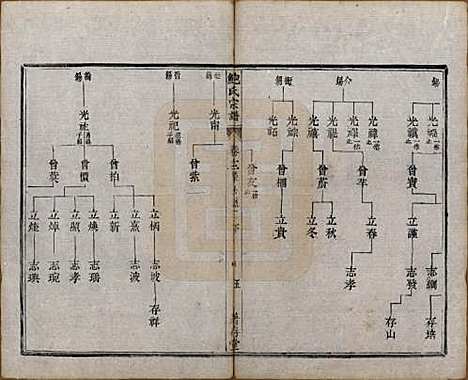 安徽[鲍姓] 歙新馆鲍氏着存堂宗谱十六卷 — 清光绪元年（1875）_十二.pdf