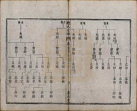 安徽[鲍姓] 歙新馆鲍氏着存堂宗谱十六卷 — 清光绪元年（1875）_十二.pdf