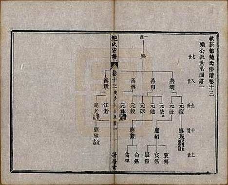 安徽[鲍姓] 歙新馆鲍氏着存堂宗谱十六卷 — 清光绪元年（1875）_十三.pdf