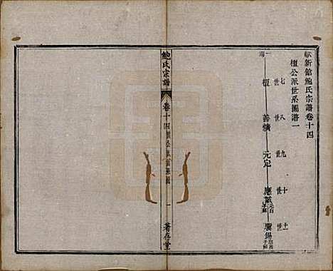 安徽[鲍姓] 歙新馆鲍氏着存堂宗谱十六卷 — 清光绪元年（1875）_十四.pdf