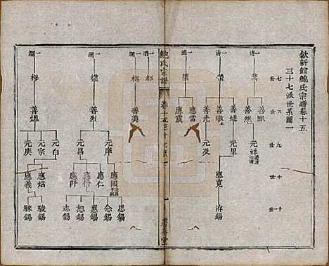 安徽[鲍姓] 歙新馆鲍氏着存堂宗谱十六卷 — 清光绪元年（1875）_十五.pdf