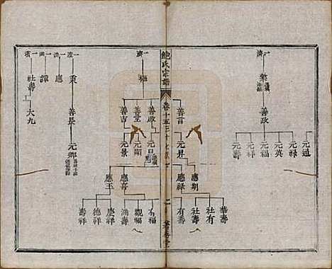 安徽[鲍姓] 歙新馆鲍氏着存堂宗谱十六卷 — 清光绪元年（1875）_十五.pdf