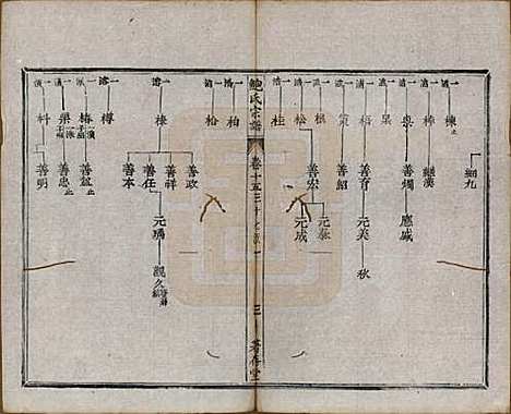 安徽[鲍姓] 歙新馆鲍氏着存堂宗谱十六卷 — 清光绪元年（1875）_十五.pdf