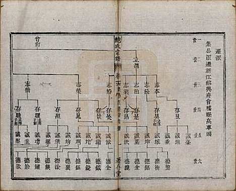 安徽[鲍姓] 歙新馆鲍氏着存堂宗谱十六卷 — 清光绪元年（1875）_十六.pdf