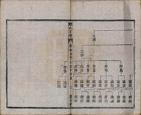 安徽[鲍姓] 歙新馆鲍氏着存堂宗谱十六卷 — 清光绪元年（1875）_十六.pdf