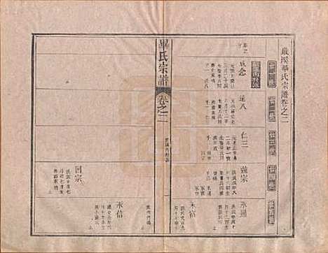 中国[毕姓] 毕氏宗谱八卷首一卷末一卷 — 民国三十一年（1942）_二.pdf