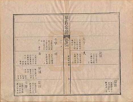 中国[毕姓] 毕氏宗谱八卷首一卷末一卷 — 民国三十一年（1942）_二.pdf