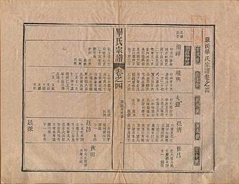 中国[毕姓] 毕氏宗谱八卷首一卷末一卷 — 民国三十一年（1942）_四.pdf