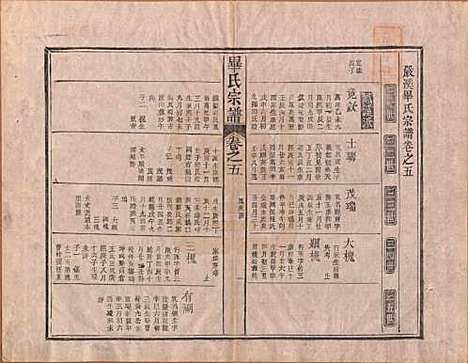 中国[毕姓] 毕氏宗谱八卷首一卷末一卷 — 民国三十一年（1942）_五.pdf