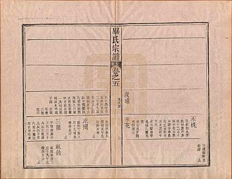 中国[毕姓] 毕氏宗谱八卷首一卷末一卷 — 民国三十一年（1942）_五.pdf