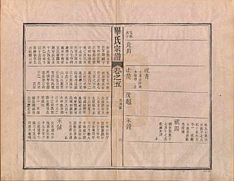 中国[毕姓] 毕氏宗谱八卷首一卷末一卷 — 民国三十一年（1942）_五.pdf