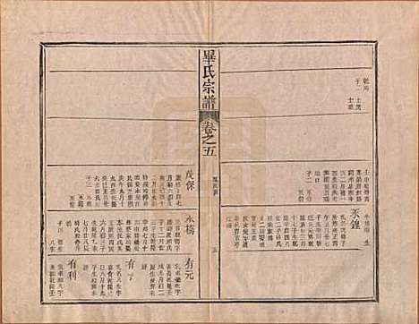 中国[毕姓] 毕氏宗谱八卷首一卷末一卷 — 民国三十一年（1942）_五.pdf