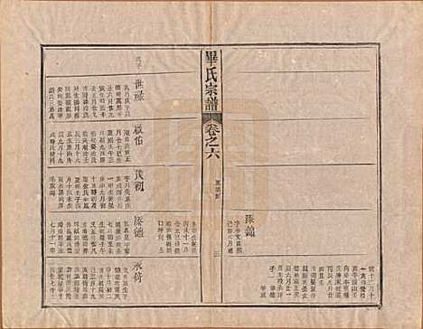 中国[毕姓] 毕氏宗谱八卷首一卷末一卷 — 民国三十一年（1942）_六.pdf