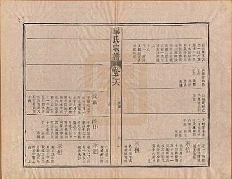 中国[毕姓] 毕氏宗谱八卷首一卷末一卷 — 民国三十一年（1942）_六.pdf