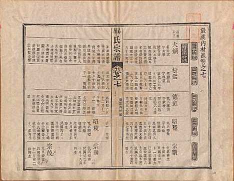 中国[毕姓] 毕氏宗谱八卷首一卷末一卷 — 民国三十一年（1942）_七.pdf