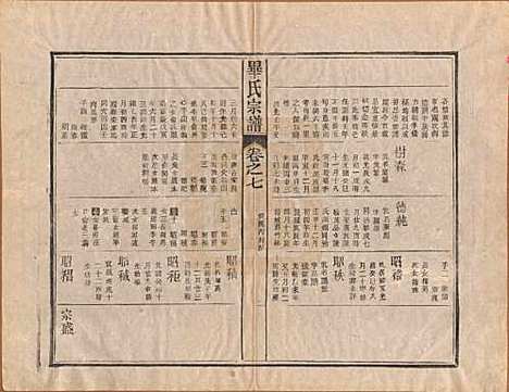 中国[毕姓] 毕氏宗谱八卷首一卷末一卷 — 民国三十一年（1942）_七.pdf