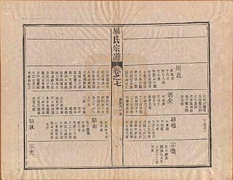 中国[毕姓] 毕氏宗谱八卷首一卷末一卷 — 民国三十一年（1942）_七.pdf