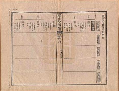 中国[毕姓] 毕氏宗谱八卷首一卷末一卷 — 民国三十一年（1942）_八.pdf