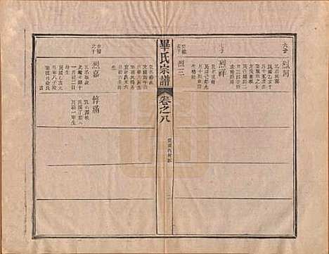 中国[毕姓] 毕氏宗谱八卷首一卷末一卷 — 民国三十一年（1942）_八.pdf