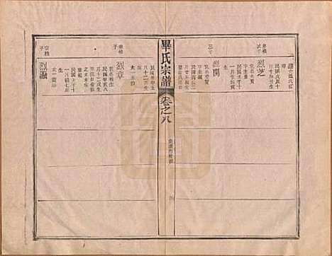 中国[毕姓] 毕氏宗谱八卷首一卷末一卷 — 民国三十一年（1942）_八.pdf