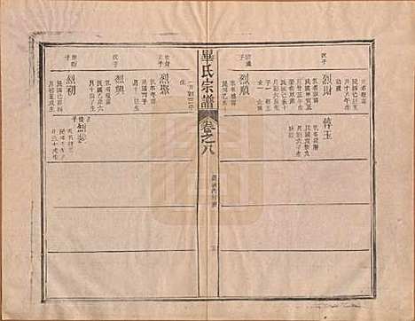 中国[毕姓] 毕氏宗谱八卷首一卷末一卷 — 民国三十一年（1942）_八.pdf