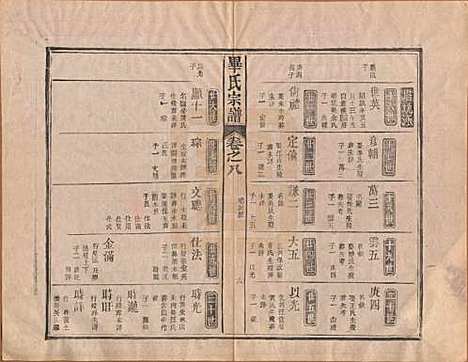 中国[毕姓] 毕氏宗谱八卷首一卷末一卷 — 民国三十一年（1942）_八.pdf