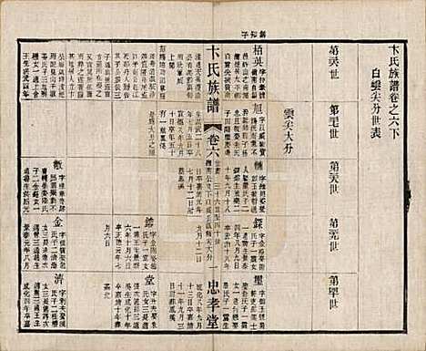 江苏[卞姓] 卞氏族谱 — 民国29年[1940]_六.pdf