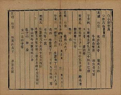 江苏[卞姓] 江都卞氏族谱 — 清光绪25年[1899]_二十五.pdf