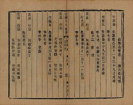 江苏[卞姓] 江都卞氏族谱 — 清光绪25年[1899]_二十五.pdf