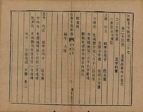 江苏[卞姓] 江都卞氏族谱 — 清光绪25年[1899]_二十七.pdf