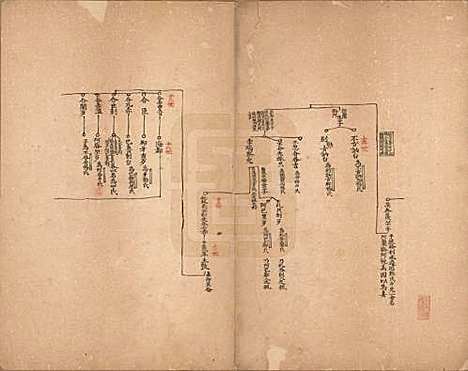 蒙古[博尔济吉忒姓] 蒙古博尔济吉忒氏族谱 — 清[1644-1911]_一.pdf