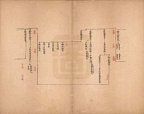 蒙古[博尔济吉忒姓] 蒙古博尔济吉忒氏族谱 — 清[1644-1911]_一.pdf