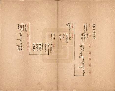 蒙古[博尔济吉忒姓] 蒙古博尔济吉忒氏族谱 — 清[1644-1911]_一.pdf