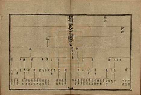 浙江[蔡姓] 德清蔡氏宗谱十二卷 — 民国九年（1920）_七.pdf