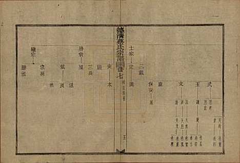 浙江[蔡姓] 德清蔡氏宗谱十二卷 — 民国九年（1920）_七.pdf