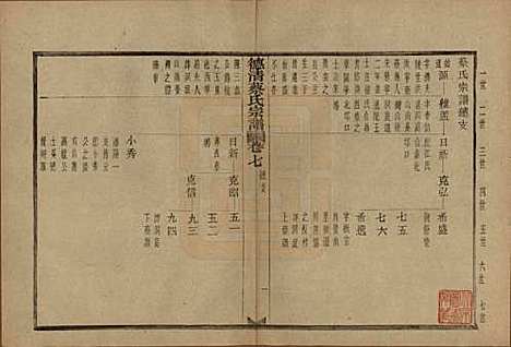 浙江[蔡姓] 德清蔡氏宗谱十二卷 — 民国九年（1920）_七.pdf