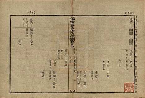 浙江[蔡姓] 德清蔡氏宗谱十二卷 — 民国九年（1920）_八.pdf