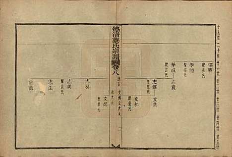 浙江[蔡姓] 德清蔡氏宗谱十二卷 — 民国九年（1920）_八.pdf