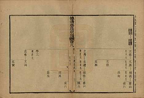 浙江[蔡姓] 德清蔡氏宗谱十二卷 — 民国九年（1920）_八.pdf