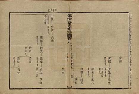 浙江[蔡姓] 德清蔡氏宗谱十二卷 — 民国九年（1920）_八.pdf