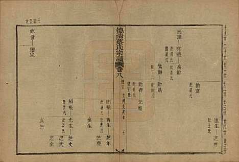 浙江[蔡姓] 德清蔡氏宗谱十二卷 — 民国九年（1920）_八.pdf