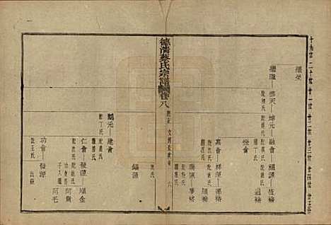 浙江[蔡姓] 德清蔡氏宗谱十二卷 — 民国九年（1920）_八.pdf