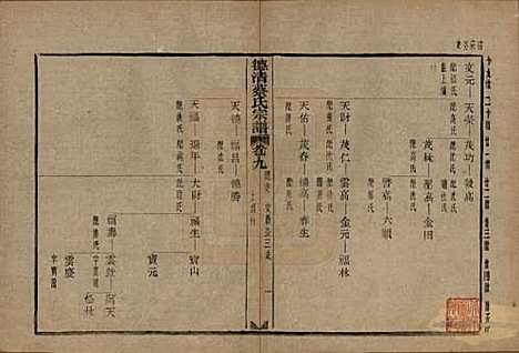 浙江[蔡姓] 德清蔡氏宗谱十二卷 — 民国九年（1920）_九.pdf