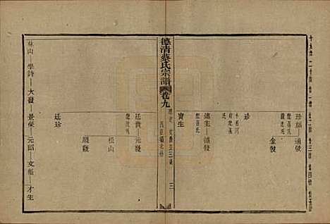 浙江[蔡姓] 德清蔡氏宗谱十二卷 — 民国九年（1920）_九.pdf